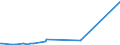 CN 8607 /Exports /Unit = Prices (Euro/ton) /Partner: Rwanda /Reporter: European Union /8607:Parts of Railway or Tramway Locomotives or Rolling Stock, N.e.s.