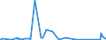 KN 86080000 /Exporte /Einheit = Preise (Euro/Tonne) /Partnerland: Montenegro /Meldeland: Eur27_2020 /86080000:Gleismaterial für Schienenwege, Ortsfest (Ausg. Holzschwellen, Betonschwellen, Stahlschwellen, Schienenstränge und Anderes Noch Nichtzusammengesetztes Gleismaterial Sowie Bahnoberbaumaterial); Mechanische, Auch Elektromechanische, Signalgeräte Bzw. Sicherungsgeräte, Überwachungsgeräte Oder Steuergeräte für Schienenwege Oder Dergl., Straßen, Binnenwasserstraßen, Parkplätze Oder Parkhäuser, Hafenanlagen Oder Flughäfen; Teile Davon, A.n.g.