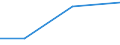 KN 86080091 /Exporte /Einheit = Preise (Euro/Tonne) /Partnerland: Singapur /Meldeland: Eur27 /86080091:Teile von Ortsfestem Gleismaterial Oder von Mechanischen Signal-, Sicherungs-, Ueberwachungs- Oder Steuergeraeten Fuer Verkehrswege Aller Art, aus Eisen Oder Stahl, Gegossen, A.n.g.