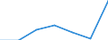 KN 86080099 /Exporte /Einheit = Preise (Euro/Tonne) /Partnerland: Finnland /Meldeland: Eur27 /86080099:Teile von Ortsfestem Gleismaterial Oder von Mechanischen Signal-, Sicherungs-, Ueberwachungs- Oder Steuergeraeten Fuer Verkehrswege Aller Art, A.n.g.