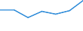 KN 86080099 /Exporte /Einheit = Preise (Euro/Tonne) /Partnerland: Reunion /Meldeland: Eur27 /86080099:Teile von Ortsfestem Gleismaterial Oder von Mechanischen Signal-, Sicherungs-, Ueberwachungs- Oder Steuergeraeten Fuer Verkehrswege Aller Art, A.n.g.