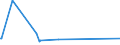 KN 86090010 /Exporte /Einheit = Preise (Euro/Bes. Maßeinheiten) /Partnerland: Guinea /Meldeland: Eur27_2020 /86090010:Warenbehälter `container`, die zum Schutz Gegen Strahlung mit Blei Verkleidet und zum Befördern Radioaktiver Stoffe Bestimmt Sind `euratom`