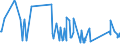 CN 8609 /Exports /Unit = Prices (Euro/ton) /Partner: Montenegro /Reporter: Eur27_2020 /8609:Containers, Incl. Containers for the Transport of Fluids, Specially Designed and Equipped for Carriage by one or More Modes of Transport