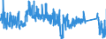 CN 86 /Exports /Unit = Prices (Euro/ton) /Partner: France /Reporter: Eur27_2020 /86:Railway or Tramway Locomotives, Rolling Stock and Parts Thereof; Railway or Tramway Track Fixtures and Fittings and Parts Thereof; Mechanical (Including Electromechanical) Traffic Signalling Equipment of all Kinds