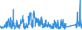 CN 86 /Exports /Unit = Prices (Euro/ton) /Partner: Netherlands /Reporter: Eur27_2020 /86:Railway or Tramway Locomotives, Rolling Stock and Parts Thereof; Railway or Tramway Track Fixtures and Fittings and Parts Thereof; Mechanical (Including Electromechanical) Traffic Signalling Equipment of all Kinds