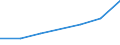 KN 87011090 /Exporte /Einheit = Preise (Euro/Bes. Maßeinheiten) /Partnerland: Ehem.jug.rep.mazed /Meldeland: Eur27 /87011090:Einachsackerschlepper und Schlepper Aehnlicher Bauart Fuer die Industrie, mit Einer Leistung von > 4 kw (Ausg. Zugkoepfe Fuer Gelenkkraftwagen)