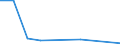 KN 87011090 /Exporte /Einheit = Preise (Euro/Bes. Maßeinheiten) /Partnerland: Mali /Meldeland: Eur27 /87011090:Einachsackerschlepper und Schlepper Aehnlicher Bauart Fuer die Industrie, mit Einer Leistung von > 4 kw (Ausg. Zugkoepfe Fuer Gelenkkraftwagen)