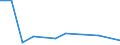 KN 87011090 /Exporte /Einheit = Preise (Euro/Bes. Maßeinheiten) /Partnerland: Tansania /Meldeland: Eur27 /87011090:Einachsackerschlepper und Schlepper Aehnlicher Bauart Fuer die Industrie, mit Einer Leistung von > 4 kw (Ausg. Zugkoepfe Fuer Gelenkkraftwagen)