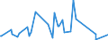 KN 87012090 /Exporte /Einheit = Preise (Euro/Bes. Maßeinheiten) /Partnerland: S.tome /Meldeland: Europäische Union /87012090:Sattel-straßenzugmaschinen, Gebraucht