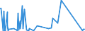 KN 87013000 /Exporte /Einheit = Preise (Euro/Bes. Maßeinheiten) /Partnerland: Weissrussland /Meldeland: Eur27_2020 /87013000:Gleiskettenzugmaschinen (Ausg. Gleisketten-einachsschlepper)