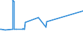 KN 87013000 /Exporte /Einheit = Preise (Euro/Bes. Maßeinheiten) /Partnerland: Algerien /Meldeland: Europäische Union /87013000:Gleiskettenzugmaschinen (Ausg. Gleisketten-einachsschlepper)