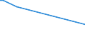 KN 87013000 /Exporte /Einheit = Preise (Euro/Bes. Maßeinheiten) /Partnerland: Niger /Meldeland: Europäische Union /87013000:Gleiskettenzugmaschinen (Ausg. Gleisketten-einachsschlepper)