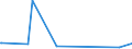 KN 87013000 /Exporte /Einheit = Preise (Euro/Bes. Maßeinheiten) /Partnerland: Sierra Leone /Meldeland: Europäische Union /87013000:Gleiskettenzugmaschinen (Ausg. Gleisketten-einachsschlepper)