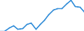 CN 8701 /Exports /Unit = Prices (Euro/ton) /Partner: United Kingdom(Excluding Northern Ireland) /Reporter: Eur27_2020 /8701:Tractors (Other Than Tractors of Heading 8709)