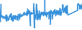 CN 8701 /Exports /Unit = Prices (Euro/ton) /Partner: Iceland /Reporter: Eur27_2020 /8701:Tractors (Other Than Tractors of Heading 8709)