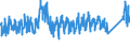 CN 8701 /Exports /Unit = Prices (Euro/ton) /Partner: Bosnia-herz. /Reporter: Eur27_2020 /8701:Tractors (Other Than Tractors of Heading 8709)