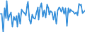 CN 8701 /Exports /Unit = Prices (Euro/ton) /Partner: Serb.monten. /Reporter: Eur15 /8701:Tractors (Other Than Tractors of Heading 8709)