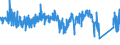 CN 8701 /Exports /Unit = Prices (Euro/ton) /Partner: Tunisia /Reporter: Eur27_2020 /8701:Tractors (Other Than Tractors of Heading 8709)