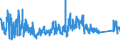 CN 8701 /Exports /Unit = Prices (Euro/ton) /Partner: Egypt /Reporter: Eur27_2020 /8701:Tractors (Other Than Tractors of Heading 8709)