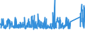 CN 8701 /Exports /Unit = Prices (Euro/ton) /Partner: Guinea /Reporter: Eur27_2020 /8701:Tractors (Other Than Tractors of Heading 8709)