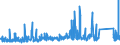 CN 8701 /Exports /Unit = Prices (Euro/ton) /Partner: Togo /Reporter: Eur27_2020 /8701:Tractors (Other Than Tractors of Heading 8709)