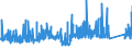 CN 8701 /Exports /Unit = Prices (Euro/ton) /Partner: Benin /Reporter: Eur27_2020 /8701:Tractors (Other Than Tractors of Heading 8709)