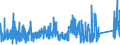 CN 8701 /Exports /Unit = Prices (Euro/ton) /Partner: Congo /Reporter: Eur27_2020 /8701:Tractors (Other Than Tractors of Heading 8709)