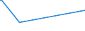 KN 87021019 /Exporte /Einheit = Preise (Euro/Bes. Maßeinheiten) /Partnerland: Vatikanstadt /Meldeland: Eur15 /87021019:Kraftfahrzeuge zum Befördern von >= 10 Personen, Einschl. Fahrer, Ausschl. mit Dieselmotor, mit Einem Hubraum von > 2.500 Cm³, Gebraucht