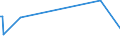 KN 87021019 /Exporte /Einheit = Preise (Euro/Bes. Maßeinheiten) /Partnerland: San Marino /Meldeland: Eur15 /87021019:Kraftfahrzeuge zum Befördern von >= 10 Personen, Einschl. Fahrer, Ausschl. mit Dieselmotor, mit Einem Hubraum von > 2.500 Cm³, Gebraucht