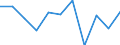 KN 87021099 /Exporte /Einheit = Preise (Euro/Bes. Maßeinheiten) /Partnerland: Belgien/Luxemburg /Meldeland: Eur27 /87021099:Kraftfahrzeuge zum Befördern von >= 10 Personen, Einschl. Fahrer, Ausschl. mit Dieselmotor, mit Einem Hubraum von <= 2.500 Cm³, Gebraucht