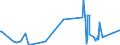 KN 87029019 /Exporte /Einheit = Preise (Euro/Bes. Maßeinheiten) /Partnerland: Kirgistan /Meldeland: Europäische Union /87029019:Kraftfahrzeuge zum Befördern von >= 10 Personen, Einschl. Fahrer, mit Hubkolbenverbrennungsmotor mit Fremdzündung, mit Einem Hubraum von > 2.800 Cm³, Gebraucht (Ausg. mit Elektromotor Angetrieben)