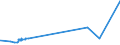 KN 87029031 /Exporte /Einheit = Preise (Euro/Bes. Maßeinheiten) /Partnerland: Luxemburg /Meldeland: Eur27_2020 /87029031:Kraftfahrzeuge zum Befördern von >= 10 Personen, Einschl. Fahrer, mit Hubkolbenverbrennungsmotor mit Fremdzündung, mit Einem Hubraum von <= 2.800 Cm³, neu (Ausg. mit Elektromotor Angetrieben)