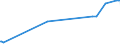 KN 87029031 /Exporte /Einheit = Preise (Euro/Bes. Maßeinheiten) /Partnerland: Ungarn /Meldeland: Eur15 /87029031:Kraftfahrzeuge zum Befördern von >= 10 Personen, Einschl. Fahrer, mit Hubkolbenverbrennungsmotor mit Fremdzündung, mit Einem Hubraum von <= 2.800 Cm³, neu (Ausg. mit Elektromotor Angetrieben)