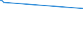 KN 87029031 /Exporte /Einheit = Preise (Euro/Bes. Maßeinheiten) /Partnerland: Moldau /Meldeland: Europäische Union /87029031:Kraftfahrzeuge zum Befördern von >= 10 Personen, Einschl. Fahrer, mit Hubkolbenverbrennungsmotor mit Fremdzündung, mit Einem Hubraum von <= 2.800 Cm³, neu (Ausg. mit Elektromotor Angetrieben)