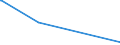 KN 87029031 /Exporte /Einheit = Preise (Euro/Bes. Maßeinheiten) /Partnerland: Kroatien /Meldeland: Europäische Union /87029031:Kraftfahrzeuge zum Befördern von >= 10 Personen, Einschl. Fahrer, mit Hubkolbenverbrennungsmotor mit Fremdzündung, mit Einem Hubraum von <= 2.800 Cm³, neu (Ausg. mit Elektromotor Angetrieben)