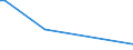 KN 87029031 /Exporte /Einheit = Preise (Euro/Bes. Maßeinheiten) /Partnerland: Mali /Meldeland: Eur27_2020 /87029031:Kraftfahrzeuge zum Befördern von >= 10 Personen, Einschl. Fahrer, mit Hubkolbenverbrennungsmotor mit Fremdzündung, mit Einem Hubraum von <= 2.800 Cm³, neu (Ausg. mit Elektromotor Angetrieben)