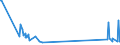 KN 87029039 /Exporte /Einheit = Preise (Euro/Bes. Maßeinheiten) /Partnerland: Daenemark /Meldeland: Eur27_2020 /87029039:Kraftfahrzeuge zum Befördern von >= 10 Personen, Einschl. Fahrer, mit Hubkolbenverbrennungsmotor mit Fremdzündung, mit Einem Hubraum von <= 2.800 Cm³, Gebraucht (Ausg. mit Elektromotor Angetrieben)