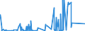 KN 87029090 /Exporte /Einheit = Preise (Euro/Bes. Maßeinheiten) /Partnerland: Belgien /Meldeland: Eur27_2020 /87029090:Kraftfahrzeuge zum Befördern von >= 10 Personen, Einschl. Fahrer, Nicht mit Kolbenverbrennungsmotor Oder mit Elektromotor Angetrieben