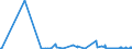 CN 87029090 /Exports /Unit = Prices (Euro/suppl. units) /Partner: Iceland /Reporter: Eur27_2020 /87029090:Motor Vehicles for the Transport of >= 10 Persons, Incl. Driver, not With Internal Combustion Piston Engine