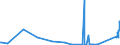 KN 87029090 /Exporte /Einheit = Preise (Euro/Bes. Maßeinheiten) /Partnerland: Finnland /Meldeland: Eur27_2020 /87029090:Kraftfahrzeuge zum Befördern von >= 10 Personen, Einschl. Fahrer, Nicht mit Kolbenverbrennungsmotor Oder mit Elektromotor Angetrieben