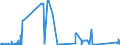 KN 87029090 /Exporte /Einheit = Preise (Euro/Bes. Maßeinheiten) /Partnerland: Estland /Meldeland: Eur27_2020 /87029090:Kraftfahrzeuge zum Befördern von >= 10 Personen, Einschl. Fahrer, Nicht mit Kolbenverbrennungsmotor Oder mit Elektromotor Angetrieben