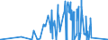 KN 87029090 /Exporte /Einheit = Preise (Euro/Bes. Maßeinheiten) /Partnerland: Slowakei /Meldeland: Eur27_2020 /87029090:Kraftfahrzeuge zum Befördern von >= 10 Personen, Einschl. Fahrer, Nicht mit Kolbenverbrennungsmotor Oder mit Elektromotor Angetrieben