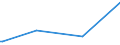 KN 87029090 /Exporte /Einheit = Preise (Euro/Bes. Maßeinheiten) /Partnerland: Ruanda /Meldeland: Europäische Union /87029090:Kraftfahrzeuge zum Befördern von >= 10 Personen, Einschl. Fahrer, Nicht mit Kolbenverbrennungsmotor Oder mit Elektromotor Angetrieben