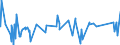 CN 8702 /Exports /Unit = Prices (Euro/ton) /Partner: Liechtenstein /Reporter: Eur27_2020 /8702:Motor Vehicles for the Transport of >= 10 Persons, Incl. Driver