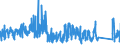 CN 8702 /Exports /Unit = Prices (Euro/ton) /Partner: Hungary /Reporter: Eur27_2020 /8702:Motor Vehicles for the Transport of >= 10 Persons, Incl. Driver