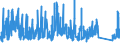 CN 8702 /Exports /Unit = Prices (Euro/ton) /Partner: Bosnia-herz. /Reporter: Eur27_2020 /8702:Motor Vehicles for the Transport of >= 10 Persons, Incl. Driver