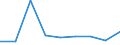 KN 87031010 /Exporte /Einheit = Preise (Euro/Bes. Maßeinheiten) /Partnerland: Ver.koenigreich /Meldeland: Eur27 /87031010:Spezialfahrzeuge zur Personenbefoederung auf Schnee 'einschl. Motorschlitten' Oder auf Golfplaetzen Sowie Aehnliche Fahrzeuge, mit Kolbenverbrennungsmotor