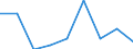 KN 87031010 /Exporte /Einheit = Preise (Euro/Bes. Maßeinheiten) /Partnerland: Daenemark /Meldeland: Eur27 /87031010:Spezialfahrzeuge zur Personenbefoederung auf Schnee 'einschl. Motorschlitten' Oder auf Golfplaetzen Sowie Aehnliche Fahrzeuge, mit Kolbenverbrennungsmotor