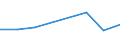 KN 87031010 /Exporte /Einheit = Preise (Euro/Bes. Maßeinheiten) /Partnerland: Sudan /Meldeland: Eur27 /87031010:Spezialfahrzeuge zur Personenbefoederung auf Schnee 'einschl. Motorschlitten' Oder auf Golfplaetzen Sowie Aehnliche Fahrzeuge, mit Kolbenverbrennungsmotor