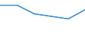 KN 87031010 /Exporte /Einheit = Preise (Euro/Bes. Maßeinheiten) /Partnerland: Tschad /Meldeland: Eur27 /87031010:Spezialfahrzeuge zur Personenbefoederung auf Schnee 'einschl. Motorschlitten' Oder auf Golfplaetzen Sowie Aehnliche Fahrzeuge, mit Kolbenverbrennungsmotor